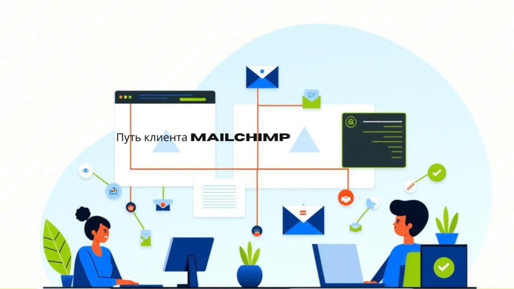 Путь клиента MailChimp